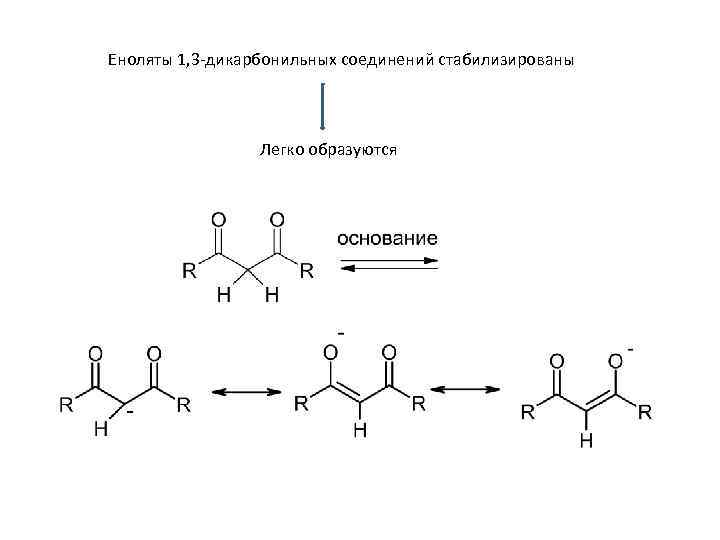 Еноляты 1, 3 -дикарбонильных соединений стабилизированы Легко образуются 
