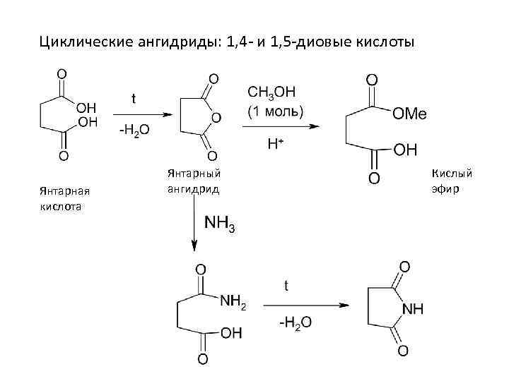 Ангидриды кислот