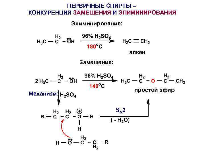 ПЕРВИЧНЫЕ СПИРТЫ – КОНКУРЕНЦИЯ ЗАМЕЩЕНИЯ И ЭЛИМИНИРОВАНИЯ Элиминирование: алкен Замещение: простой эфир Механизм: SN