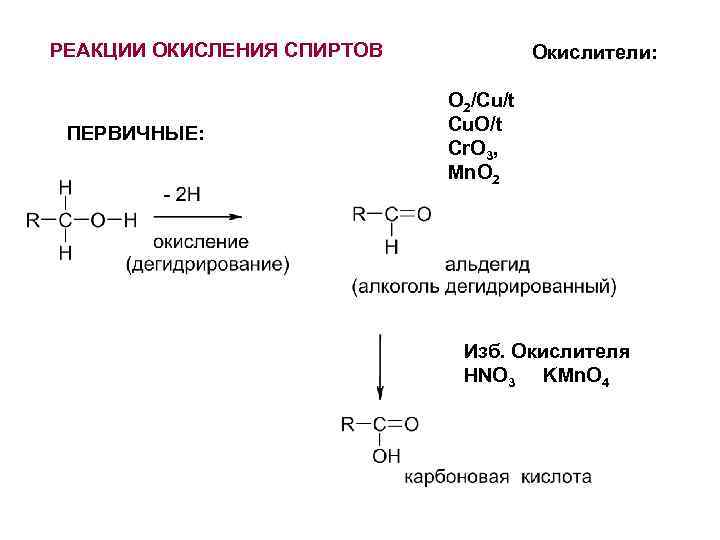 РЕАКЦИИ ОКИСЛЕНИЯ СПИРТОВ ПЕРВИЧНЫЕ: Окислители: O 2/Cu/t Cu. O/t Cr. O 3, Mn. O
