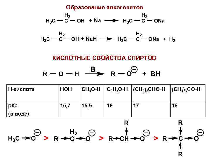 Гидролиз алкоголятов