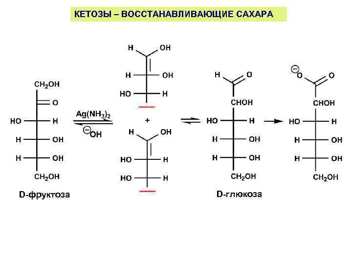 Схема восстановления фруктозы