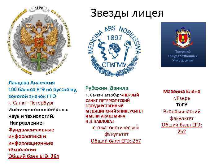 Звезды лицея Ланцева Анастасия 100 баллов ЕГЭ по русскому, золотой значок ГТО г. Санкт-