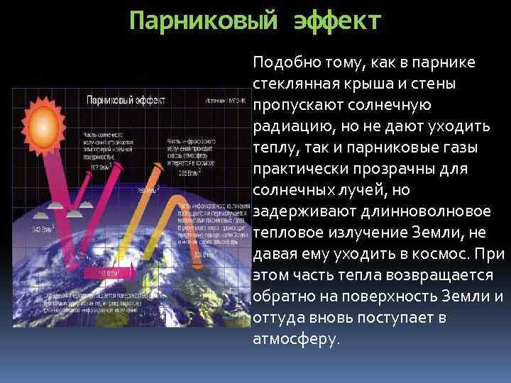 Парниковый эффект Подобно тому, как в парнике стеклянная крыша и стены пропускают солнечную радиацию,