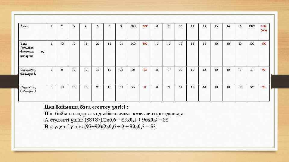 Апта 1 2 3 4 5 6 7 РК 1 МТ 8 9 10