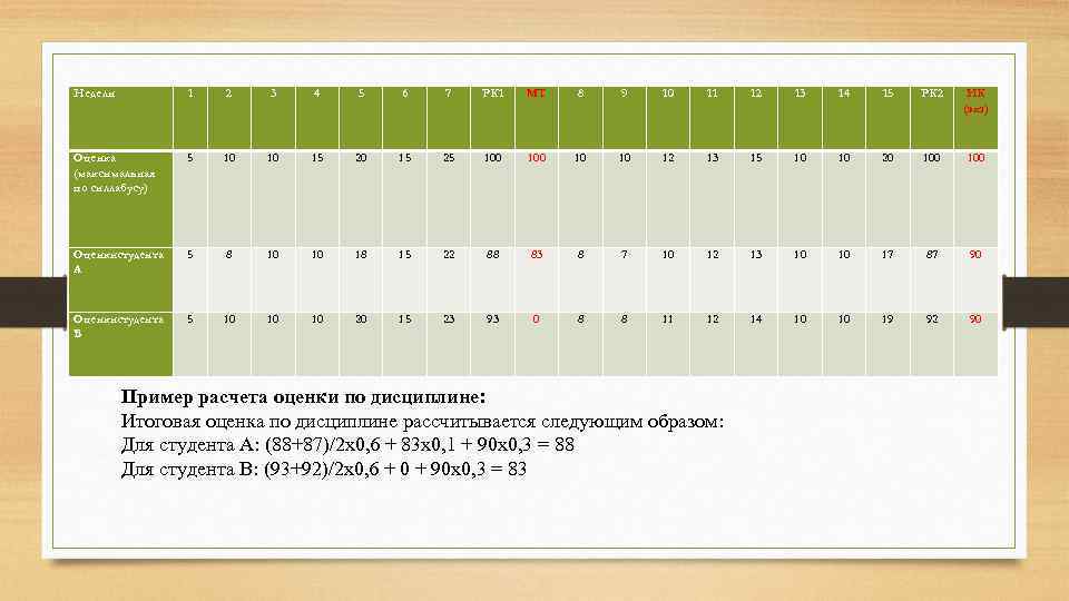 Недели 1 2 3 4 5 6 7 РК 1 МТ 8 9 10