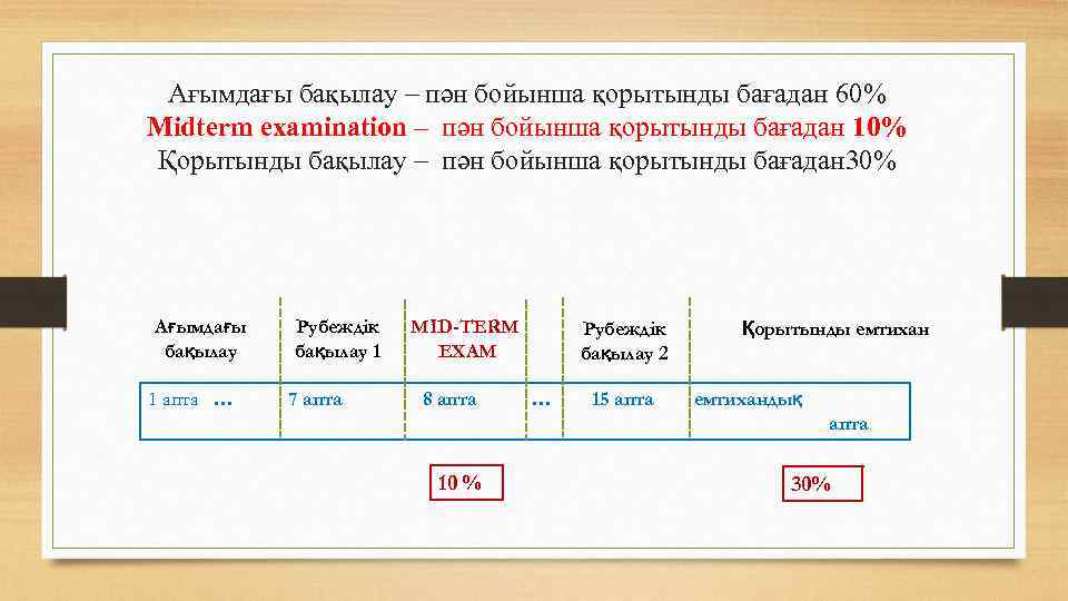 Ағымдағы бақылау – пән бойынша қорытынды бағадан 60% Midterm examination – пән бойынша қорытынды