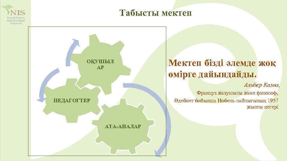 Табысты мектеп ОҚУШЫЛ АР Мектеп бізді әлемде жоқ өмірге дайындайды. Альбер Камю, Француз жазушысы