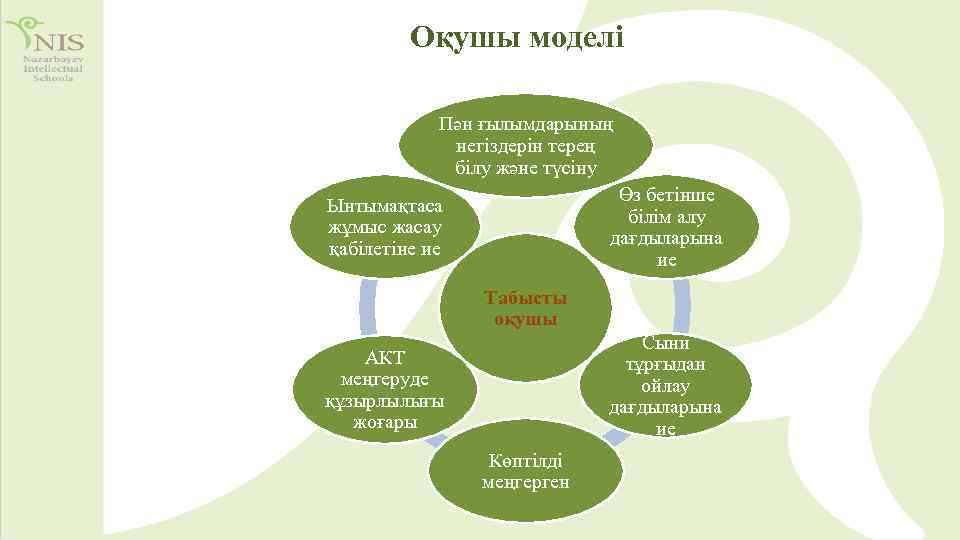 Биологиядағы басқару жүйесі презентация