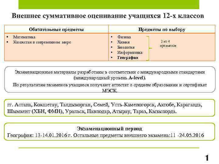 Задания суммативного оценивания за 4 четверть по предмету география 1 заполните схему 2