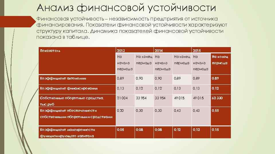 Источники финансовой устойчивости