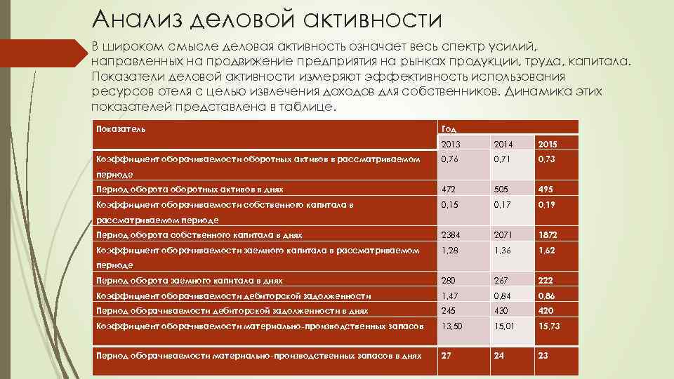 Анализ деловой активности В широком смысле деловая активность означает весь спектр усилий, направленных на