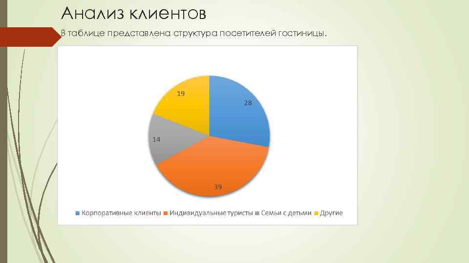 На круговой диаграмме отметили сколько автомобилей разных цветов обслуживают фирму заказа такси