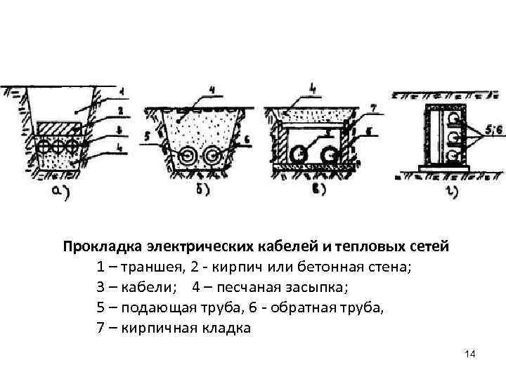 Параллельная прокладка канализации. Совместная прокладка тепловой сети и водопровода в канале. Траншея для электрического кабеля. Электрический кабель и водопровод в одной траншее. Параллельная прокладка трубопроводов.