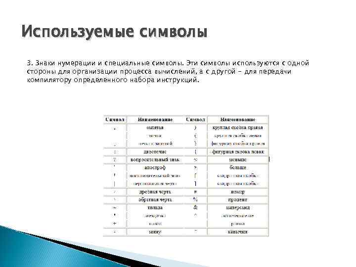 Используемые символы 3. Знаки нумерации и специальные символы. Эти символы используются с одной стороны