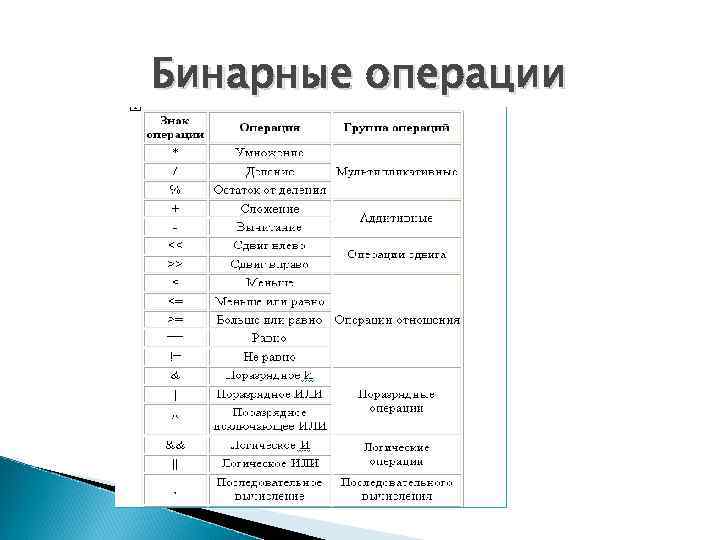 Бинарные операции 
