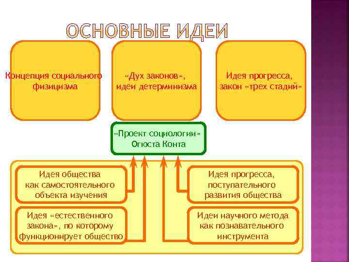 Идея прогресса в философии