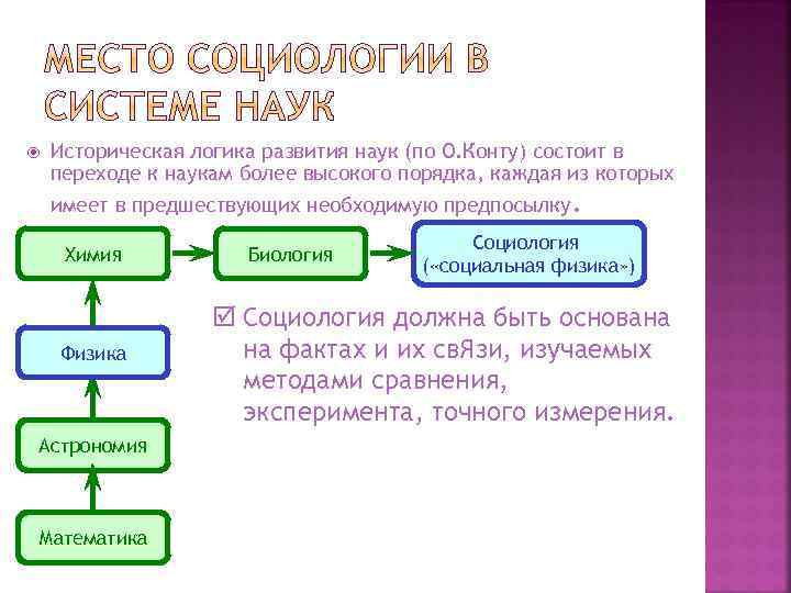  Историческая логика развития наук (по О. Конту) состоит в переходе к наукам более