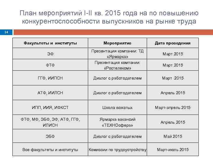 План мероприятий ярмарки вакансий