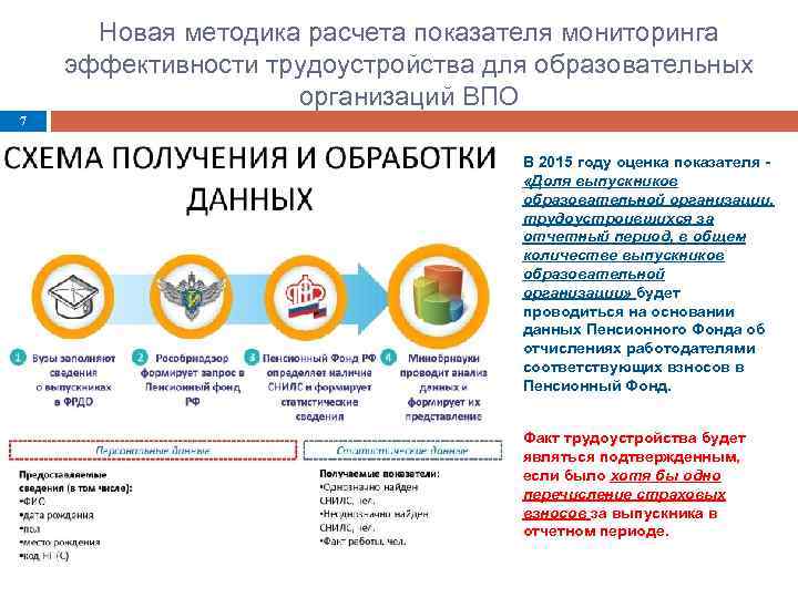 Новая методика расчета показателя мониторинга эффективности трудоустройства для образовательных организаций ВПО 7 В 2015