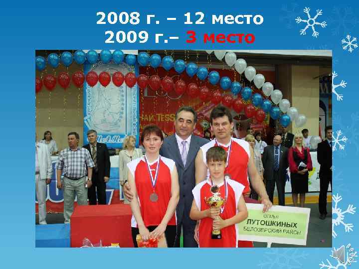 2008 г. – 12 место 2009 г. – 3 место 
