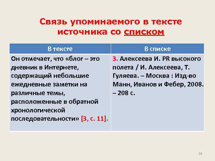 Связь упоминаемого в тексте источника со списком В тексте Он отмечает, что «блог –