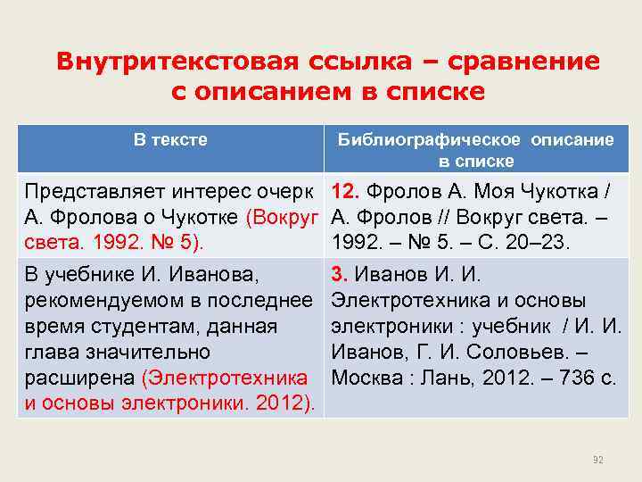 Внутритекстовая ссылка – сравнение с описанием в списке В тексте Библиографическое описание в списке