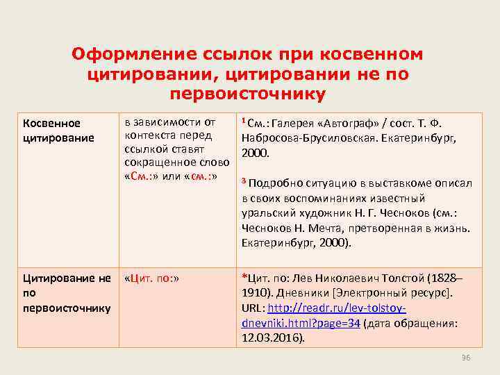 Оформление ссылок при косвенном цитировании, цитировании не по первоисточнику Косвенное цитирование 1 См. :