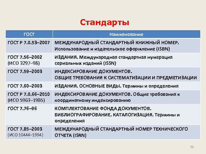 Стандарты ГОСТ Наименование ГОСТ Р 7. 0. 53– 2007 МЕЖДУНАРОДНЫЙ СТАНДАРТНЫЙ КНИЖНЫЙ НОМЕР. Использование