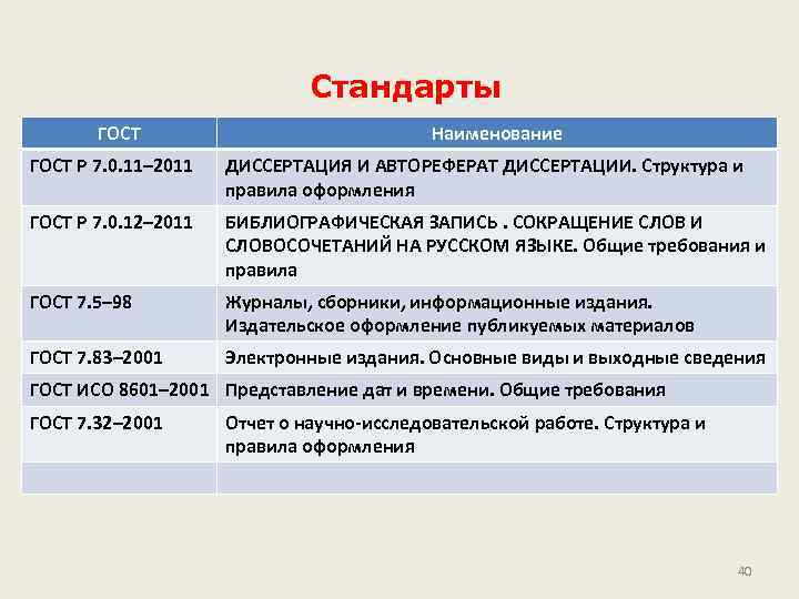 Библиотечные стандарты и госты