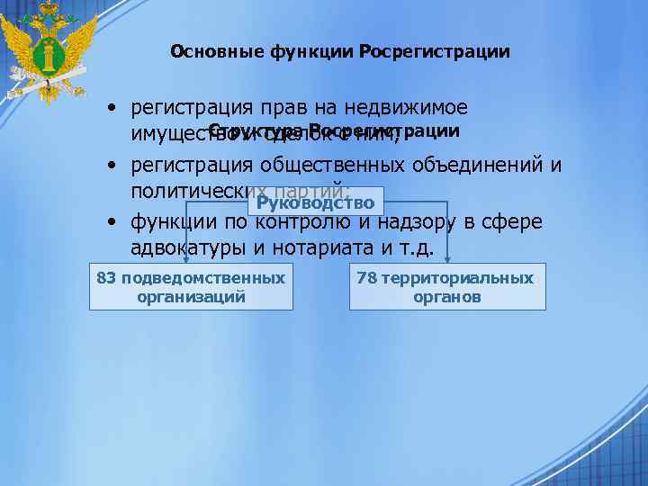 Основные функции Росрегистрации • регистрация прав на недвижимое Структура Росрегистрации имущество и сделок с