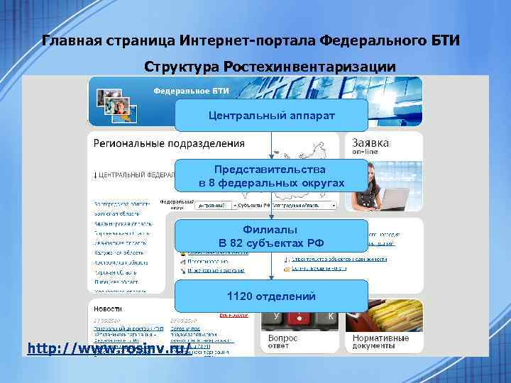Главная страница Интернет-портала Федерального БТИ Структура Ростехинвентаризации Центральный аппарат Представительства в 8 федеральных округах