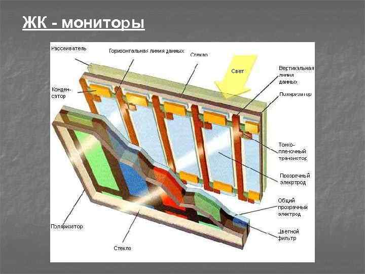 ЖК - мониторы 