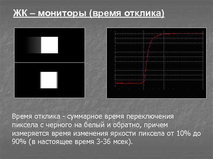 ЖК – мониторы (время отклика) Время отклика - суммарное время переключения пиксела с черного