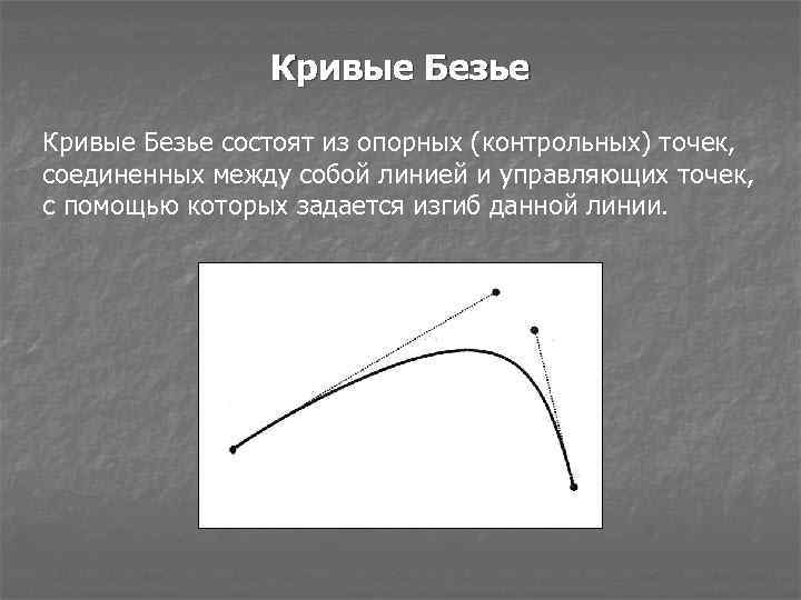 Кривая безье презентация