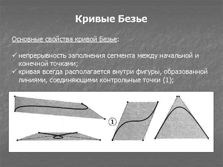 Между начальными и конечными точками