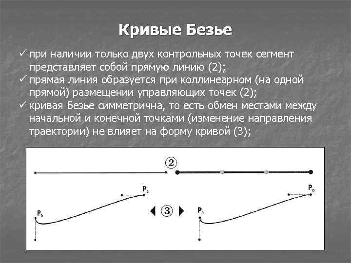 Тема кривой