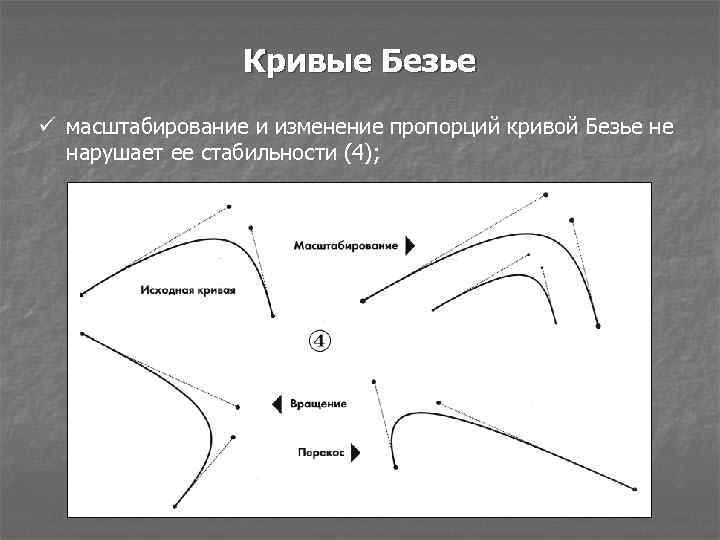 Кривые Безье ü масштабирование и изменение пропорций кривой Безье не нарушает ее стабильности (4);