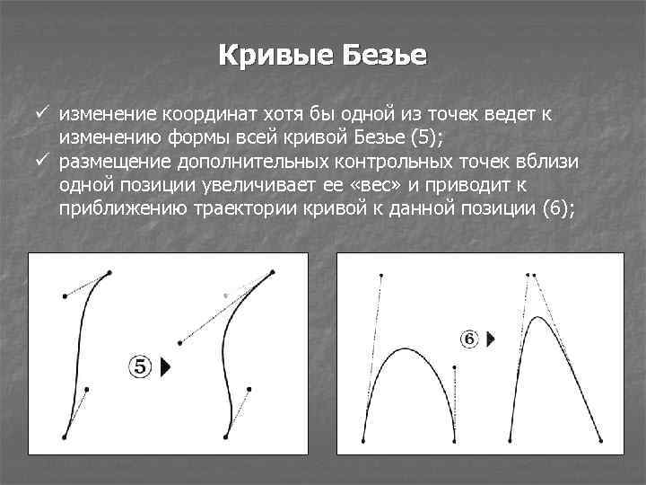 Кривые Безье ü изменение координат хотя бы одной из точек ведет к изменению формы