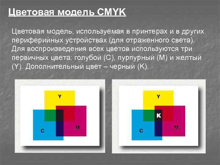 Цветовая модель CMYK Цветовая модель, используемая в принтерах и в других периферийных устройствах (для