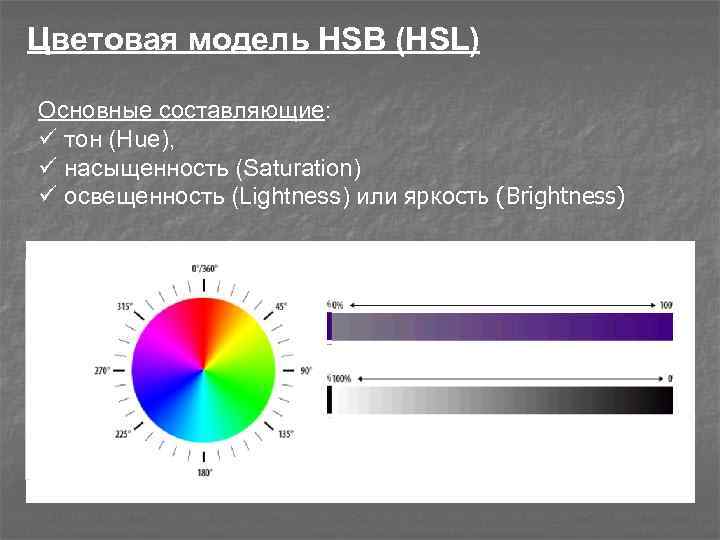 Яркость 90. Цветовые модели. HSB цветовая модель. HSB цветовая модель цвета. HSL цветовая модель.