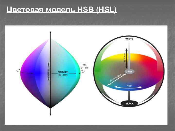 Цветовая модель HSB (HSL) 
