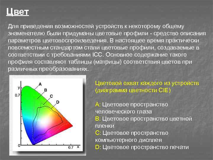 Цвет Для приведения возможностей устройств к некоторому общему знаменателю были придуманы цветовые профили -