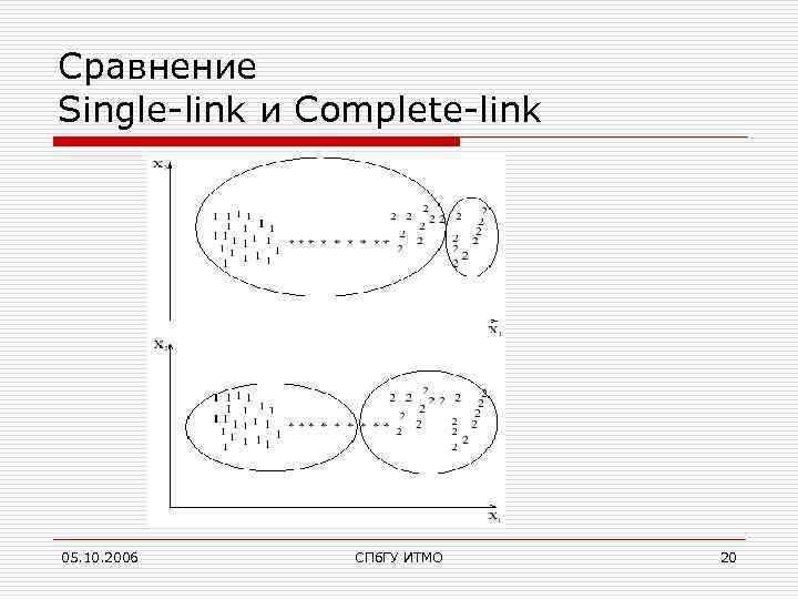 Сравнение Single-link и Complete-link 05. 10. 2006 СПб. ГУ ИТМО 20 