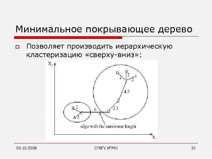 Минимальное покрывающее дерево o Позволяет производить иерархическую кластеризацию «сверху-вниз» : 05. 10. 2006 СПб.