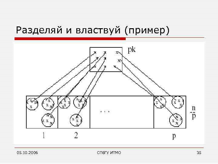 Разделяй и властвуй (пример) 05. 10. 2006 СПб. ГУ ИТМО 35 