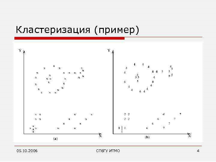 Кластеризация (пример) 05. 10. 2006 СПб. ГУ ИТМО 4 