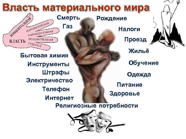 Власть материального мира Смерть Газ Рождение Налоги Проезд Жильё Бытовая химия Обучение Инструменты Штрафы