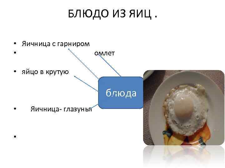 БЛЮДО ИЗ ЯИЦ. • Яичница с гарниром • омлет • яйцо в крутую блюда