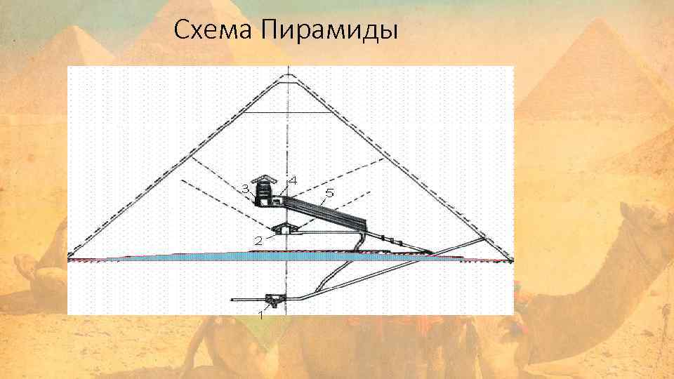 Схема Пирамиды 
